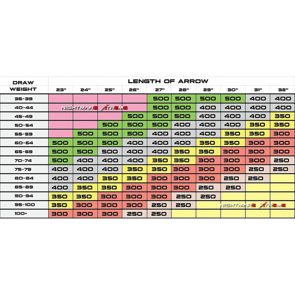 Nightmare Xtreme Arrows 400 6 pk. 3 Nightmare Xtreme Arrows 400 6 pk. - Image 3